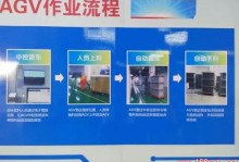 工业4.0学习之路，让我们不断学习，走向诗和远方的田野上