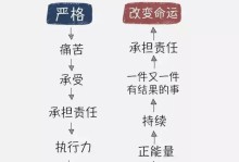 优秀的领导都是坏人！请看最近超火的两张图你就明白了！